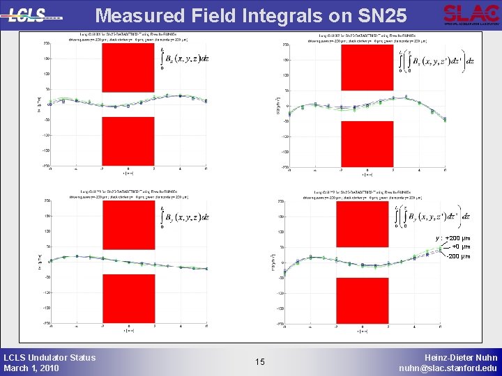 Measured Field Integrals on SN 25 y : +200 µm +0 µm -200 µm