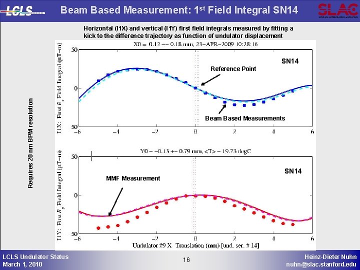 Beam Based Measurement: 1 st Field Integral SN 14 Horizontal (I 1 X) and