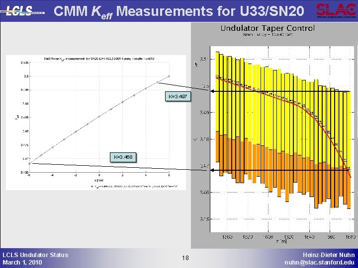 CMM Keff Measurements for U 33/SN 20 K=3. 497 K=3. 468 LCLS Undulator Status