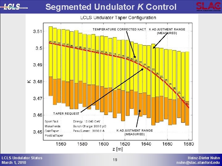 Segmented Undulator K Control TEMPERATURE CORRECTED KACT K ADJUSTMENT RANGE (MEASURED) TAPER REQUEST K