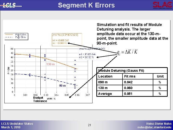 Segment K Errors Simulation and fit results of Module Detuning analysis. The larger amplitude