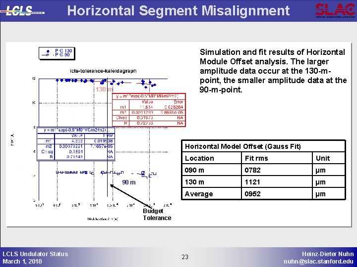 Horizontal Segment Misalignment Simulation and fit results of Horizontal Module Offset analysis. The larger