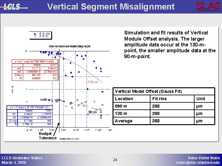 Vertical Segment Misalignment Simulation and fit results of Vertical Module Offset analysis. The larger
