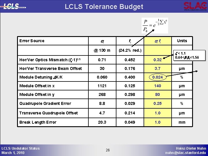 LCLS Tolerance Budget si f i si fi @ 130 m (24. 2% red.