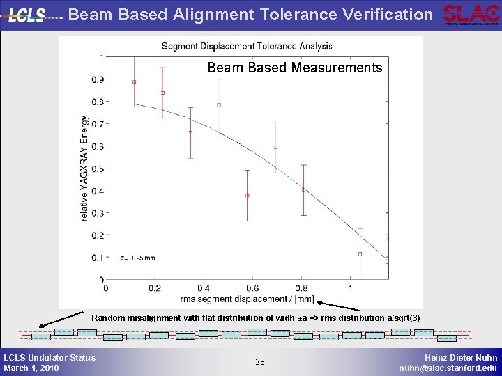 Beam Based Alignment Tolerance Verification Beam Based Measurements Random misalignment with flat distribution of