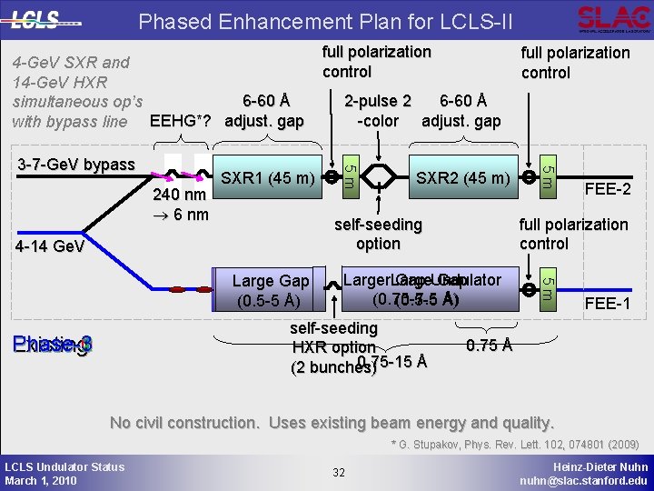 Phased Enhancement Plan for LCLS-II full polarization 4 -Ge. V SXR and control 14