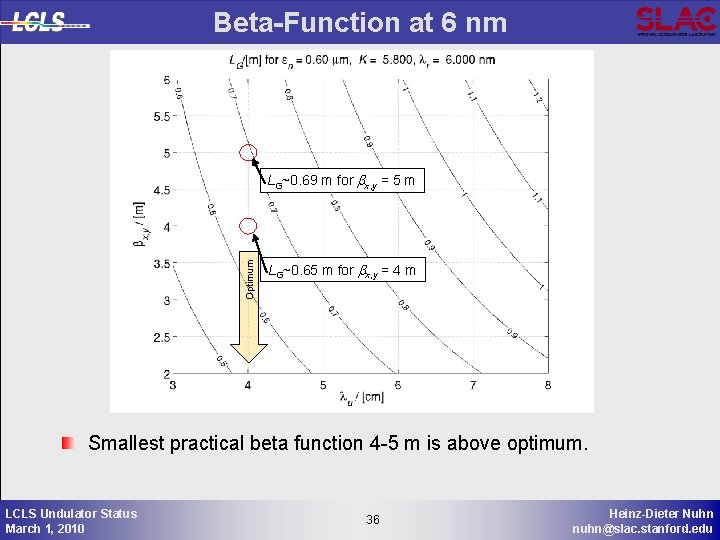 Beta-Function at 6 nm Optimum LG~0. 69 m for bx, y = 5 m