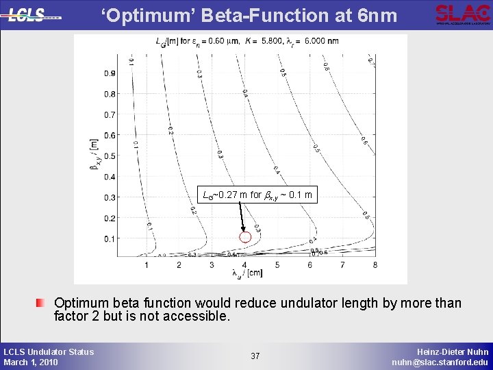  ‘Optimum’ Beta-Function at 6 nm LG~0. 27 m for bx, y ~ 0.