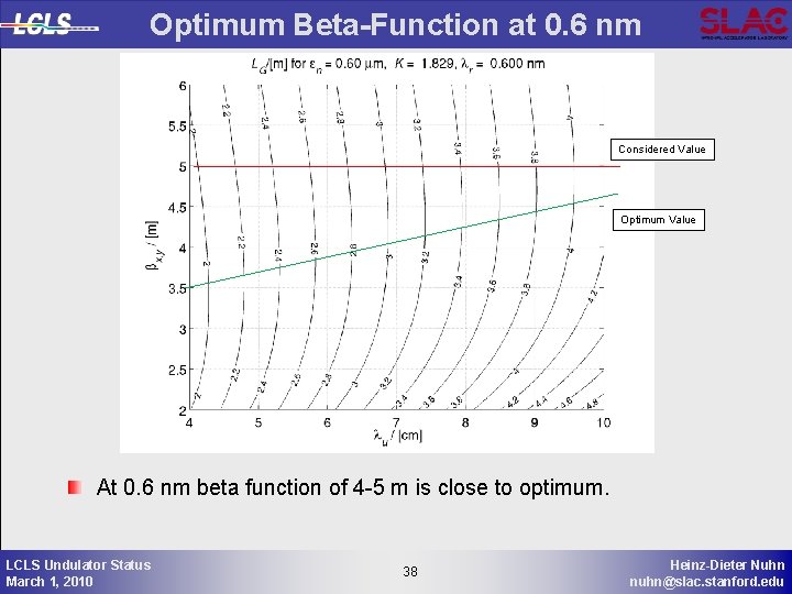 Optimum Beta-Function at 0. 6 nm Considered Value Optimum Value At 0. 6 nm