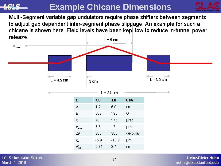 Example Chicane Dimensions Multi-Segment variable gap undulators require phase shifters between segments to adjust