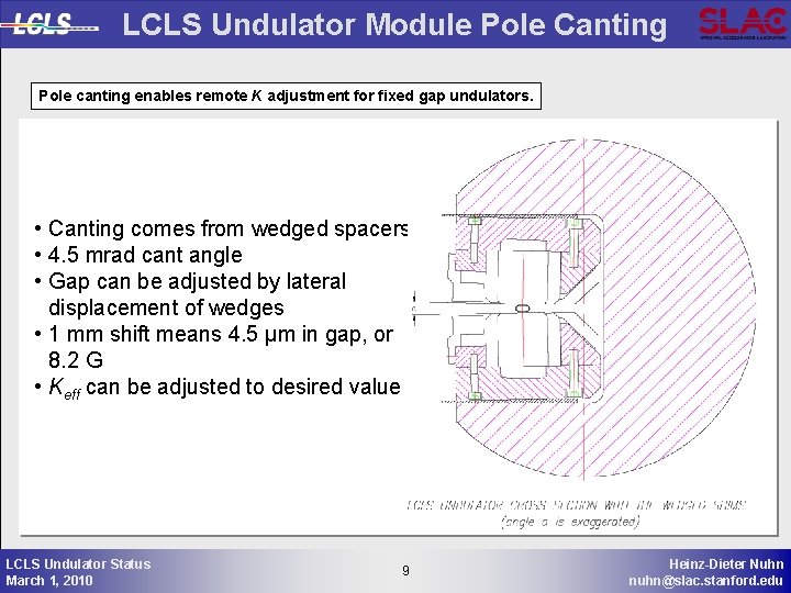 LCLS Undulator Module Pole Canting Pole canting enables remote K adjustment for fixed gap