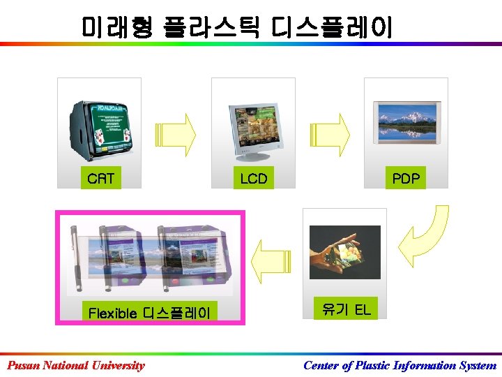 미래형 플라스틱 디스플레이 CRT Flexible 디스플레이 Pusan National University LCD PDP 유기 EL Center