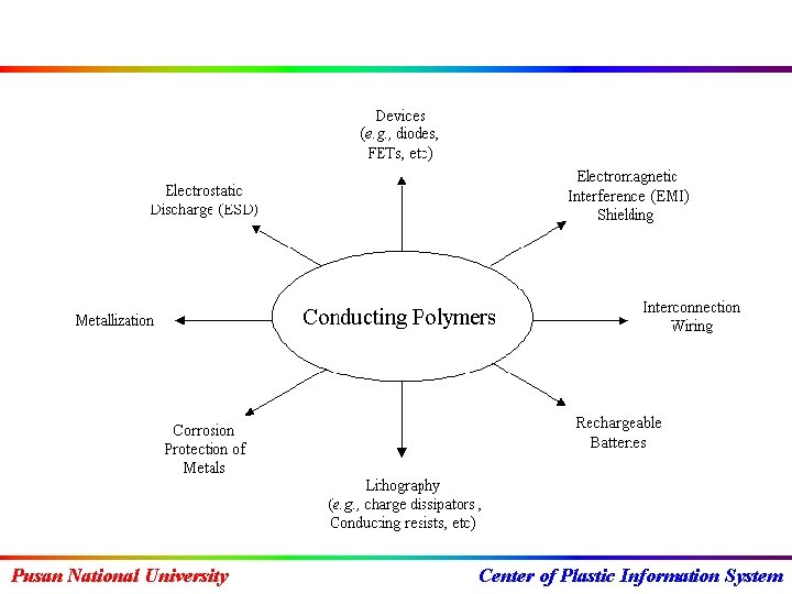 Pusan National University Center of Plastic Information System 