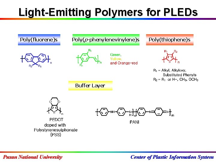 Light-Emitting Polymers for PLEDs Poly(fluorene)s Poly(p-phenylenevinylene)s Poly(thiophene)s Buffer Layer Pusan National University Center of