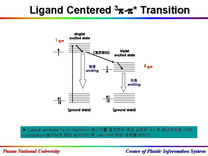 Ligand Centered 3 - * Transition 1 * singlet excited state (계간전이) triplet excited