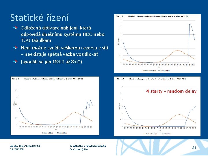 Statické řízení Odložená aktivace nabíjení, která odpovídá dnešnímu systému HDO nebo TOU tabulkám Není