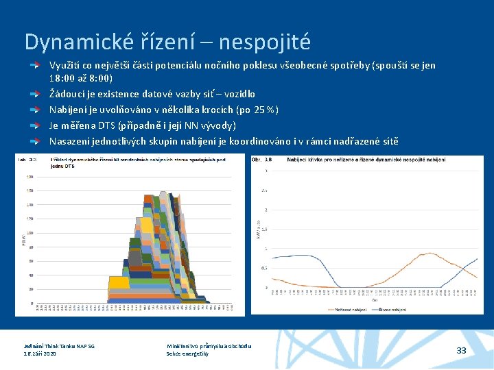 Dynamické řízení – nespojité Využití co největší části potenciálu nočního poklesu všeobecné spotřeby (spouští