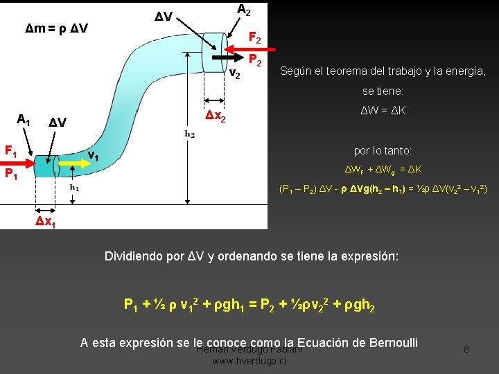 A 2 ΔV Δm = ρ ΔV F 2 v 2 P 2 Según