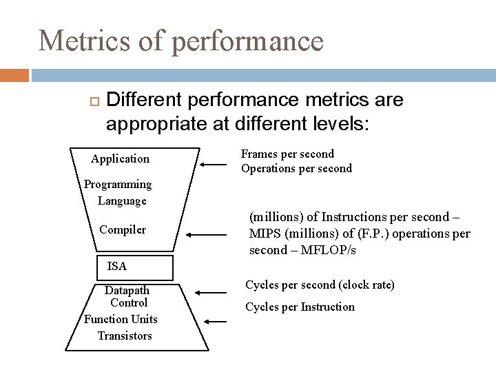 Metrics of performance Different performance metrics are appropriate at different levels: Application Frames per