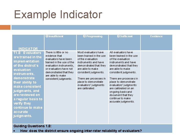 Example Indicator Insufficient INDICATOR T 1. 8 Evaluators are trained in the implementation of