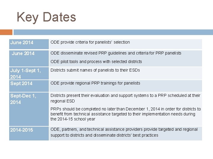 Key Dates June 2014 ODE provide criteria for panelists’ selection ODE disseminate revised PRP