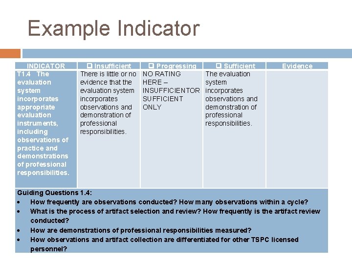 Example Indicator INDICATOR T 1. 4 The evaluation system incorporates appropriate evaluation instruments, including