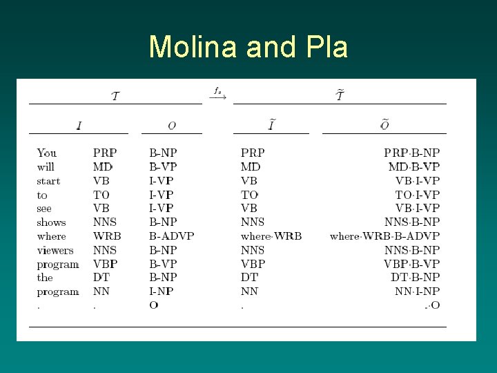 Molina and Pla 