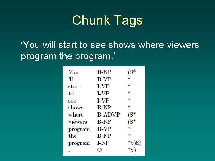 Chunk Tags ‘You will start to see shows where viewers program the program. ’