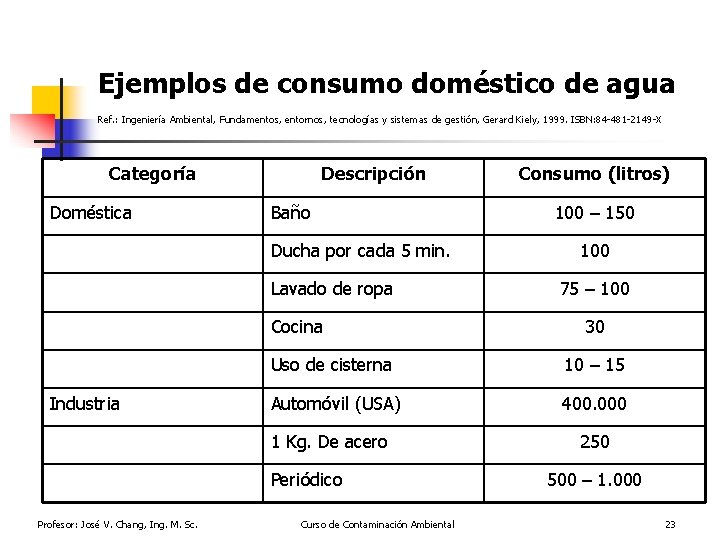 Ejemplos de consumo doméstico de agua Ref. : Ingeniería Ambiental, Fundamentos, entornos, tecnologías y