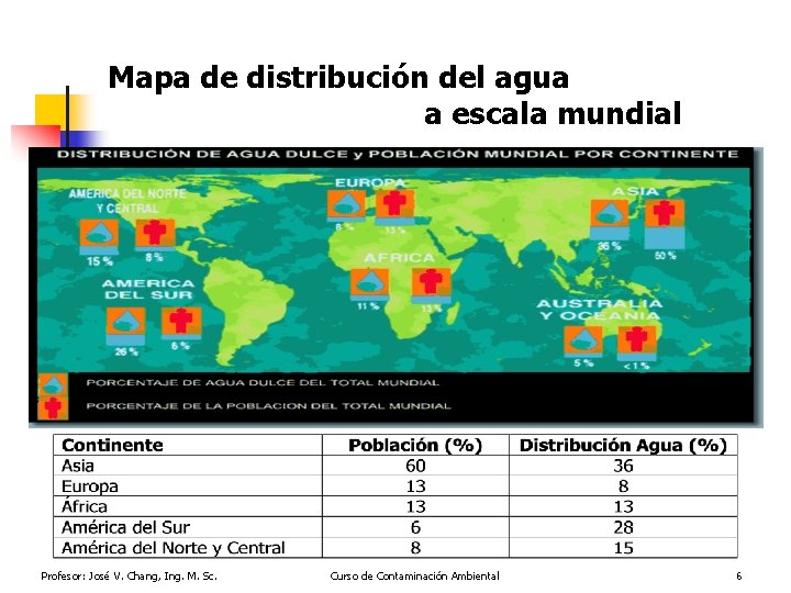 Mapa de distribución del agua a escala mundial - Profesor: José V. Chang, Ing.