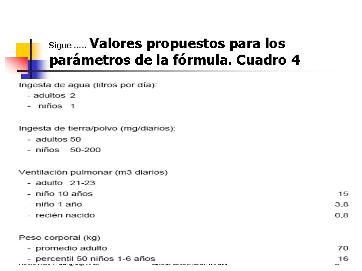 Valores propuestos para los parámetros de la fórmula. Cuadro 4 Sigue …. . Profesor: