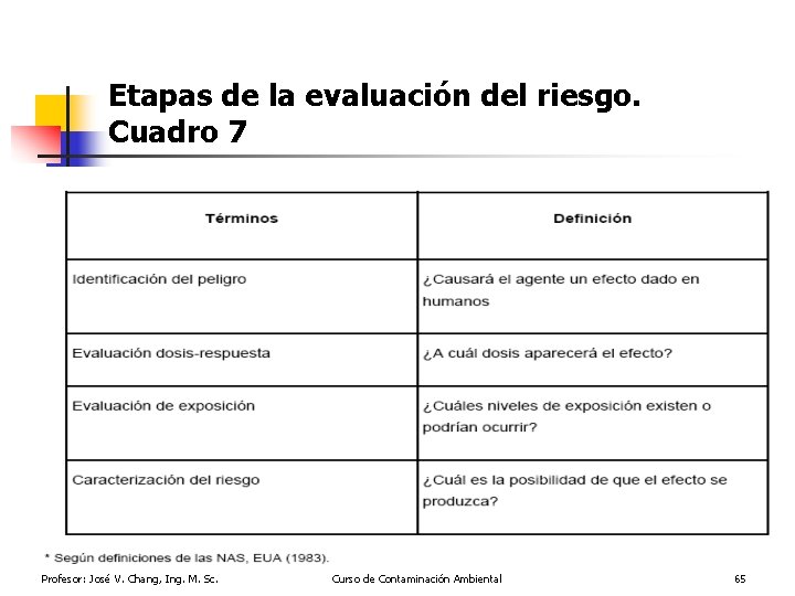 Etapas de la evaluación del riesgo. Cuadro 7 Profesor: José V. Chang, Ing. M.