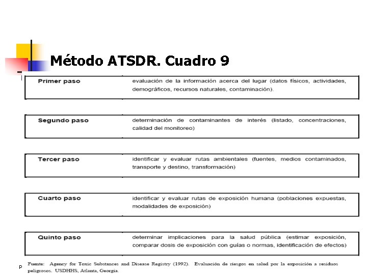 Método ATSDR. Cuadro 9 Profesor: José V. Chang, Ing. M. Sc. Curso de Contaminación
