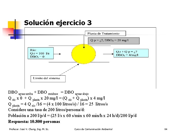 Solución ejercicio 3 DBO aguas arriba + DBO residuos = DBO aguas abajo Q