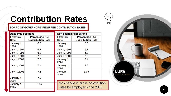 Contribution Rates No change in gross contribution rates by employer since 2005 13 Contribution Rates No change in gross contribution rates by employer since 2005 13