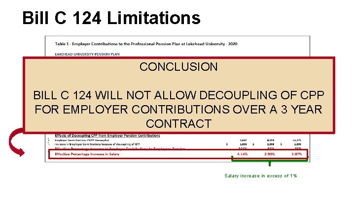 Bill C 124 Limitations CONCLUSION BILL C 124 WILL NOT ALLOW DECOUPLING OF CPP Bill C 124 Limitations CONCLUSION BILL C 124 WILL NOT ALLOW DECOUPLING OF CPP