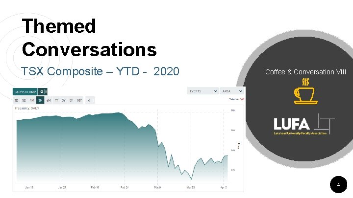 Themed Conversations TSX Composite – YTD - 2020 Coffee & Conversation VIII 4 Themed Conversations TSX Composite – YTD - 2020 Coffee & Conversation VIII 4