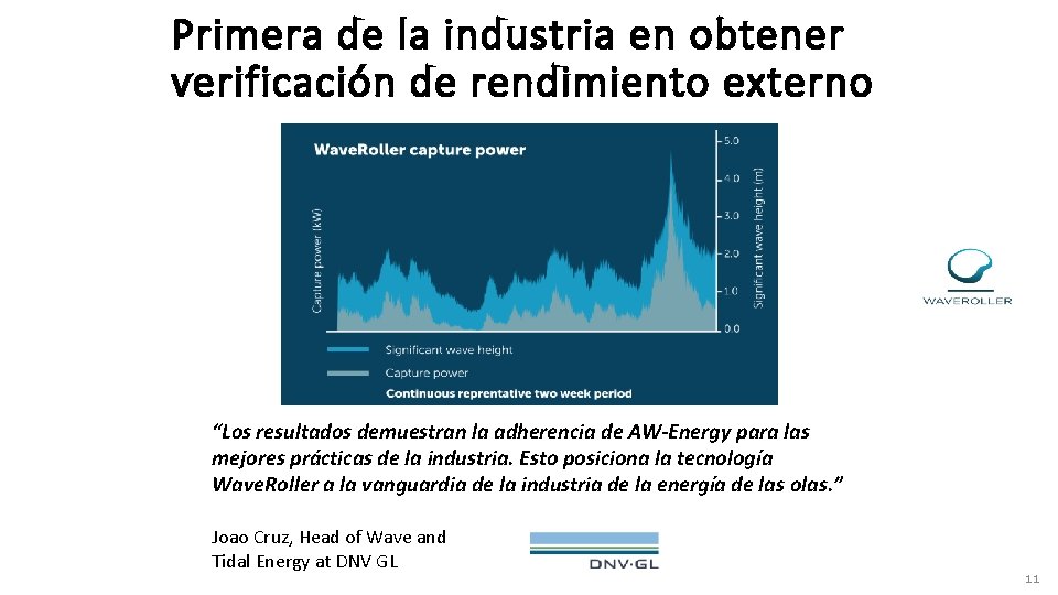 Primera de la industria en obtener verificación de rendimiento externo “Los resultados demuestran la