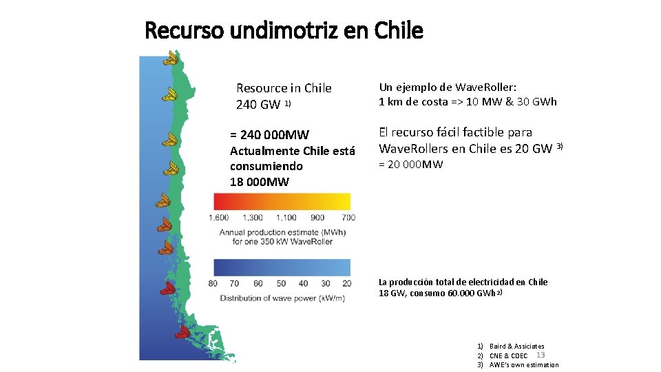 Recurso undimotriz en Chile Resource in Chile 240 GW 1) = 240 000 MW