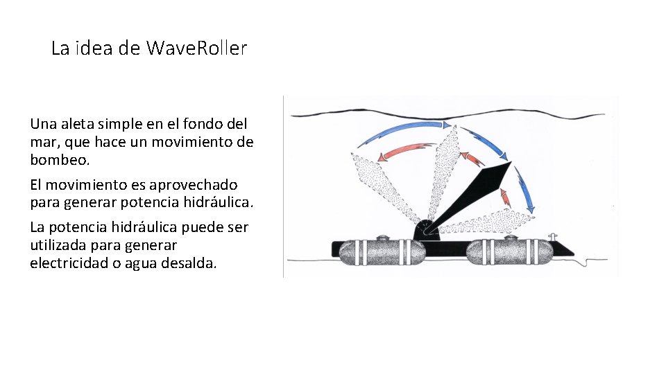 La idea de Wave. Roller Una aleta simple en el fondo del mar, que