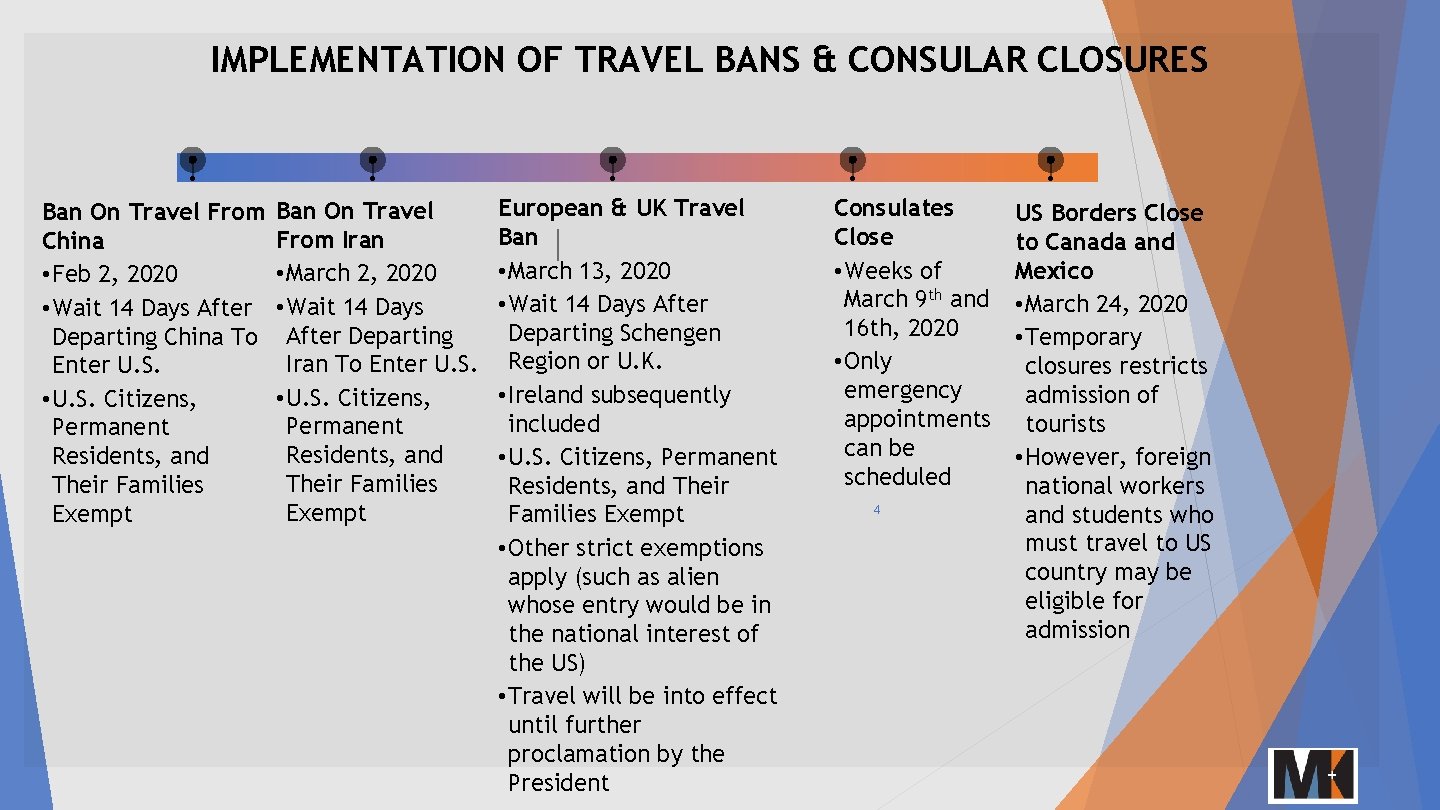 IMPLEMENTATION OF TRAVEL BANS & CONSULAR CLOSURES Ban On Travel From China • Feb