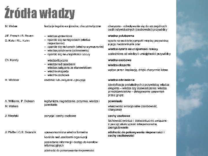 Źródła władzy Źródła władzy