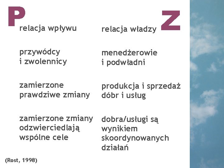 P Z relacja wpływu relacja władzy przywódcy i zwolennicy menedżerowie i podwładni zamierzone prawdziwe P Z relacja wpływu relacja władzy przywódcy i zwolennicy menedżerowie i podwładni zamierzone prawdziwe