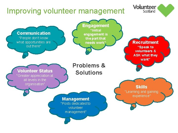 Improving volunteer management Engagement Communication “People don’t know what opportunities are out there” Volunteer