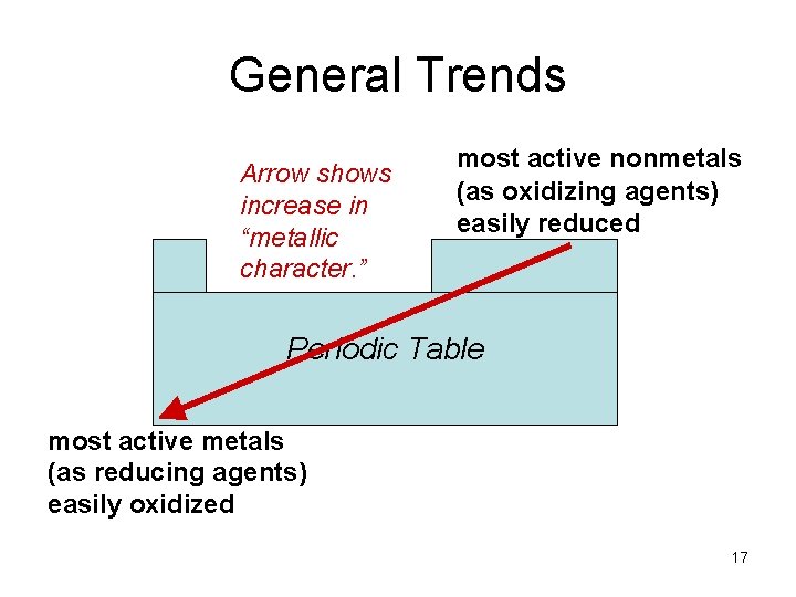 General Trends Arrow shows increase in “metallic character. ” most active nonmetals (as oxidizing