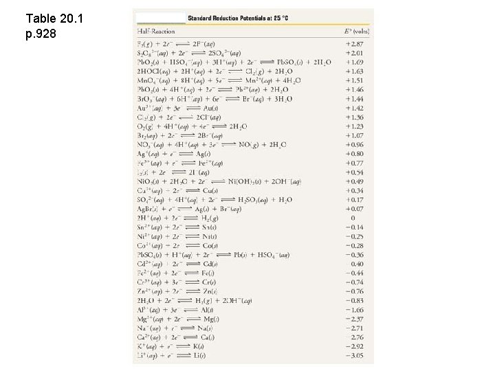 Table 20. 1 p. 928 4 