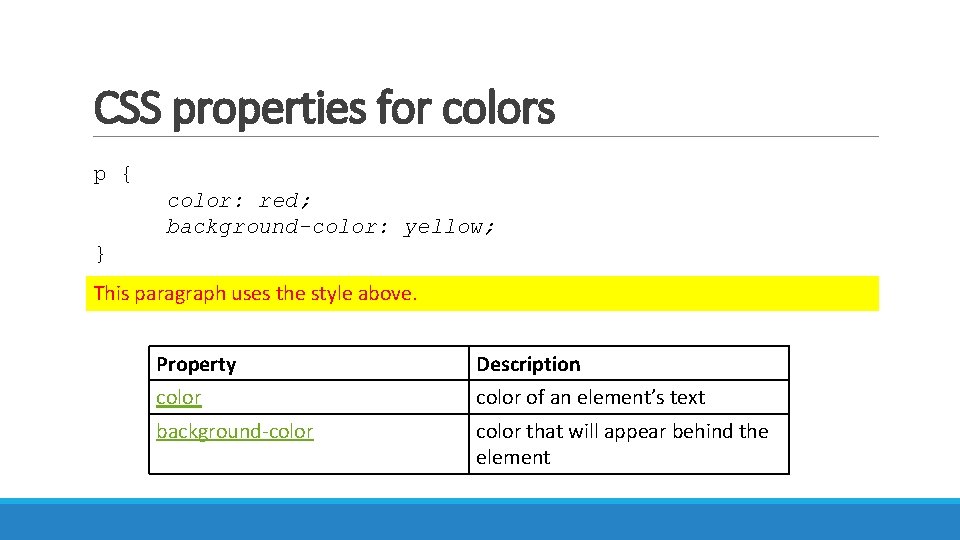 CSS properties for colors p { color: red; background-color: yellow; } This paragraph uses
