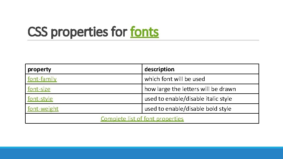 CSS properties for fonts property description font-family which font will be used font-size how