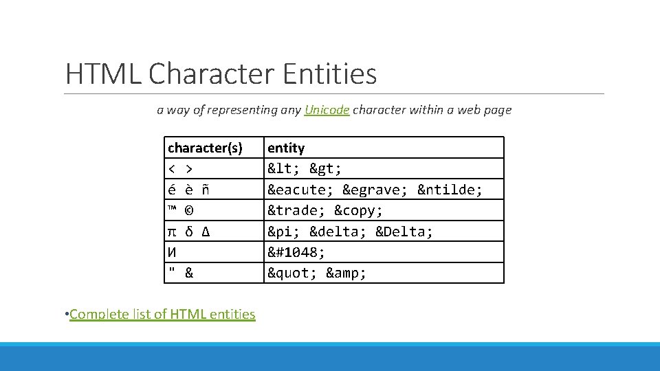 HTML Character Entities a way of representing any Unicode character within a web page