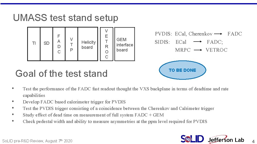 UMASS test stand setup TI SD F A D C V T P Helicity